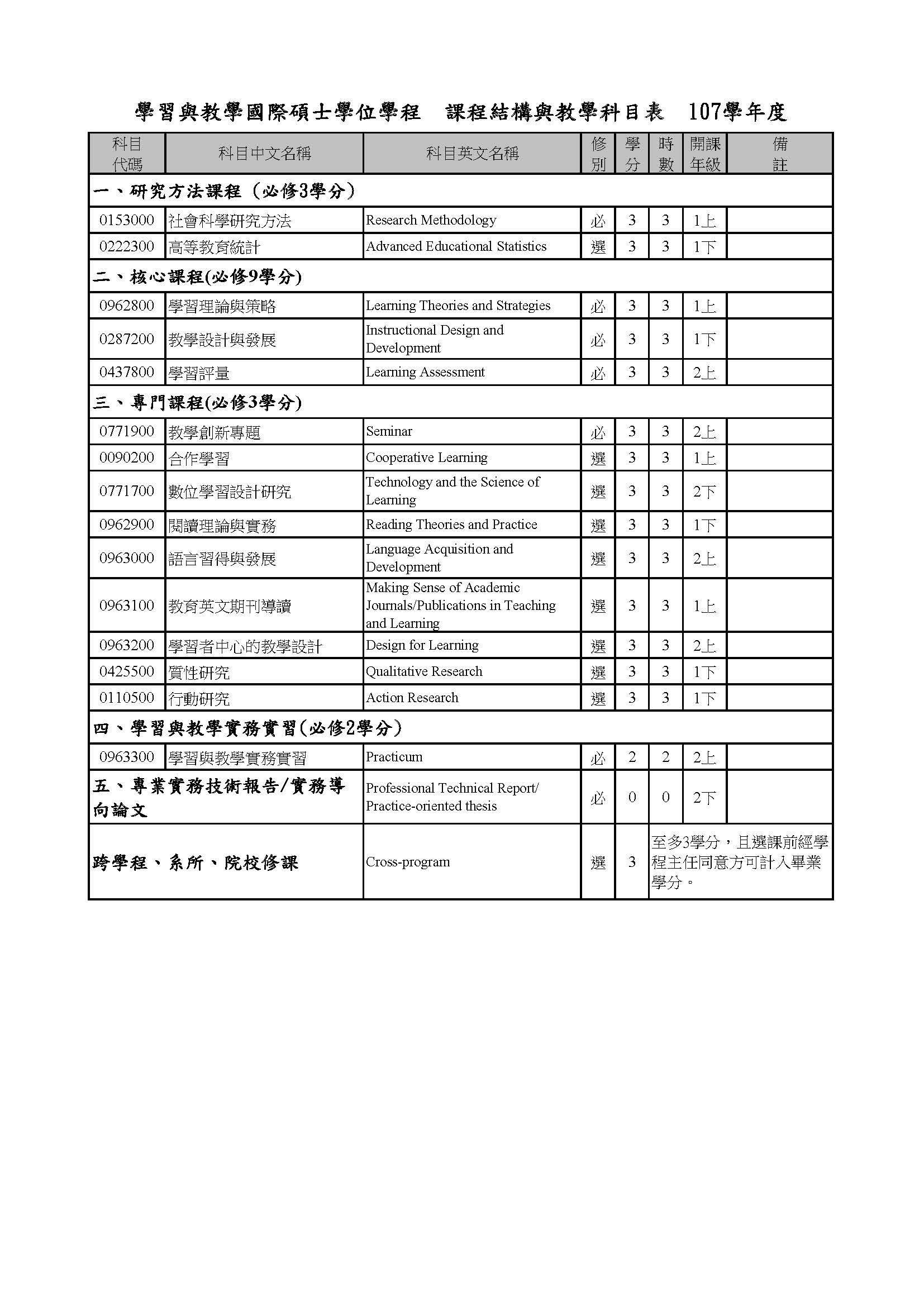 D03_IMPLAI_AY107_2018_Curriculum Structure and Course List圖片