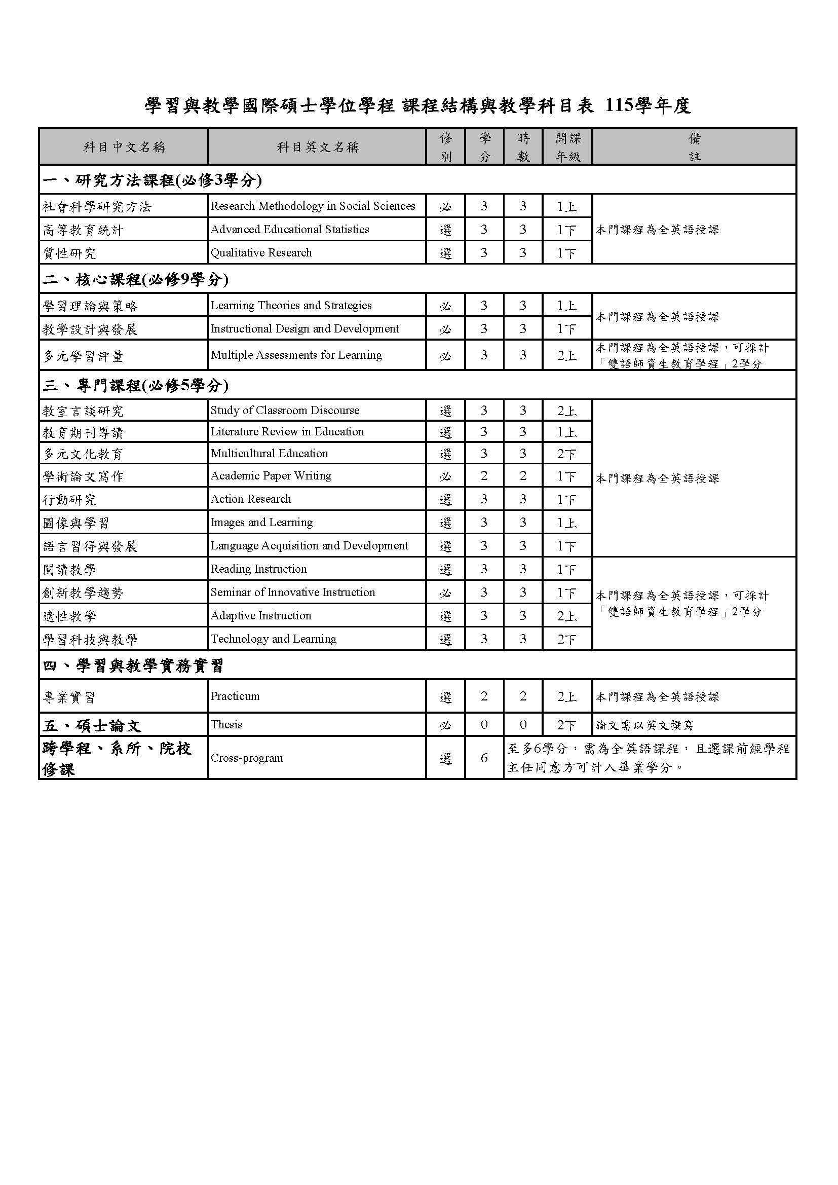 D03_IMPLAI_AY115_2026_Curriculum Sturcture and Course List
