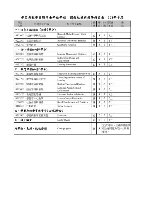 AY 2019 IMPLAI Curriculum Structure & Course List (JPG Ver.)