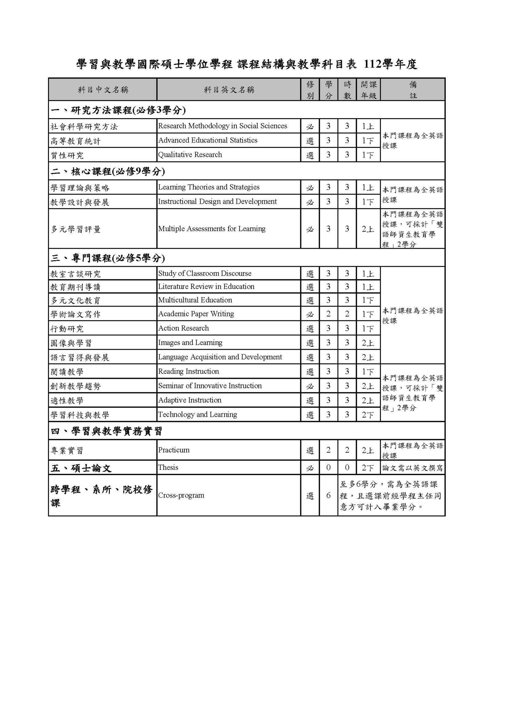 D03_IMPLAI_AY112_2023_Curriculum Structure and Course List圖片