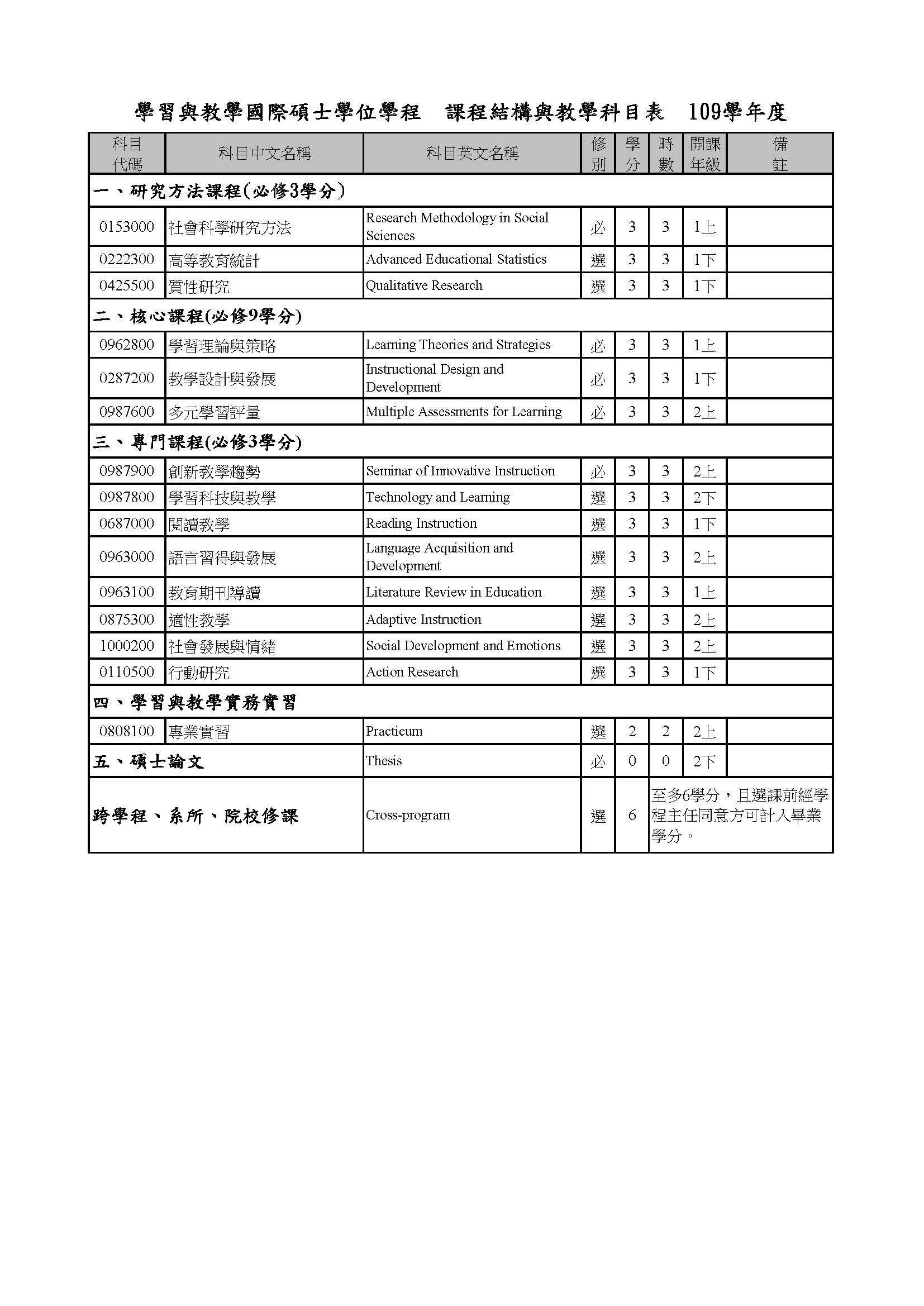 D03_IMPLAI_AY109_2020_Curriculum Structure and Course List圖片